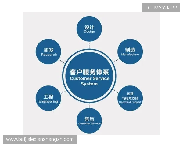 ag真人app官网的个性化服务与客户支持体系全面介绍